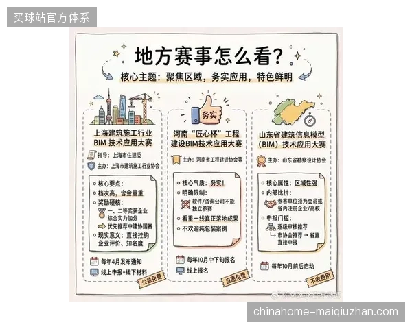 全国城市路跑赛事运营数据调研显示，68%的数字化环节已嵌入标准化管理系统